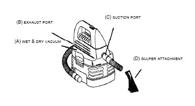 Wet vac pump for Bed Bathtub